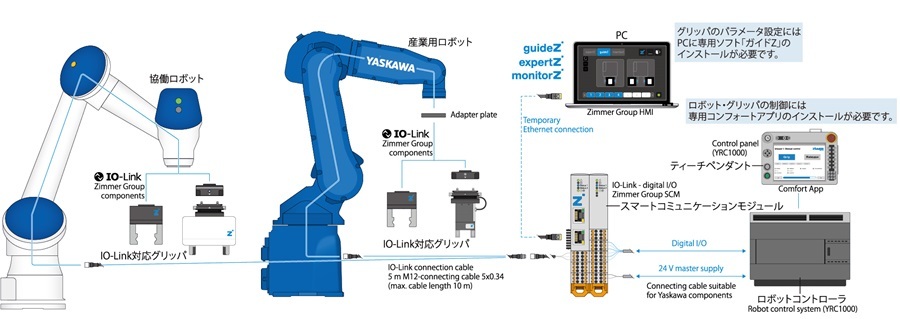 YASKAWA /CEPT-R1AA2022AMA 小容量発電システム用制御装置Enewell-GC 系統連系インバータ 小型水力発電 地熱発電  バイオマス発電 東芝 潮流発電